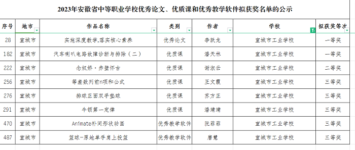 2023三优获奖名单.png