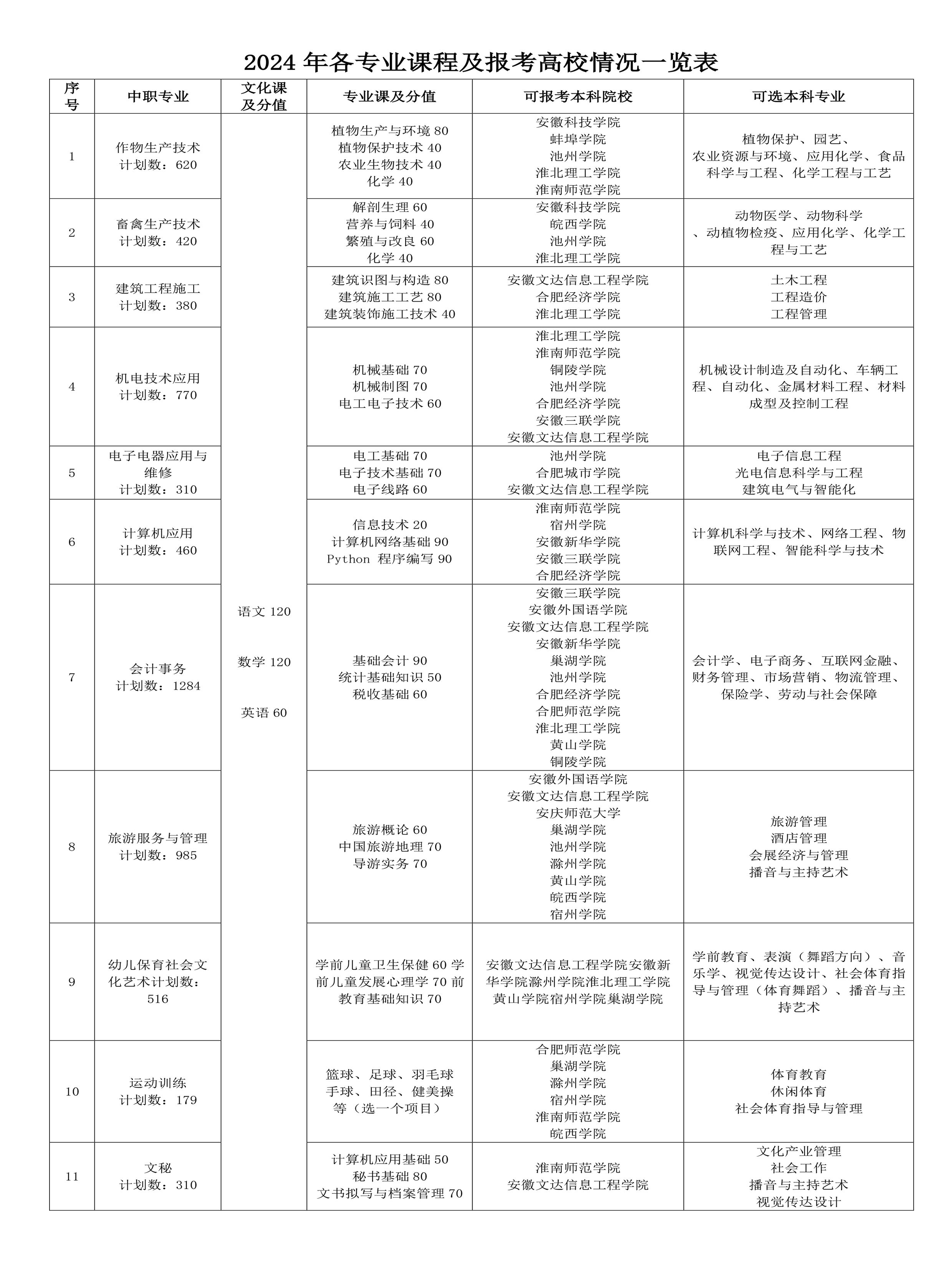 2024高考专业及报考高校.jpg